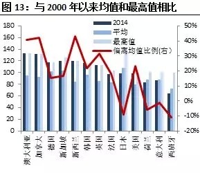 柏林GDP低_德国柏林(3)