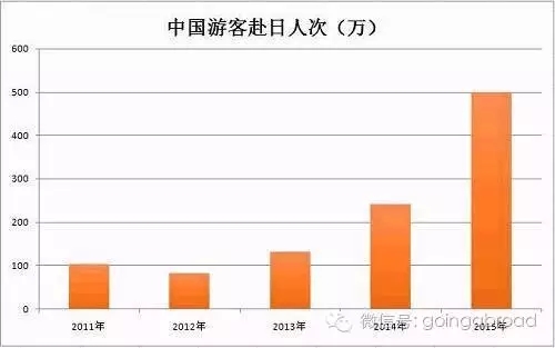 全世界低于一亿人口的国家_从你的全世界路过图片(3)