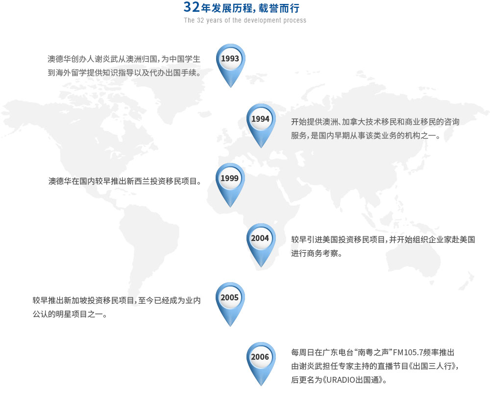 澳德华企业发展历程