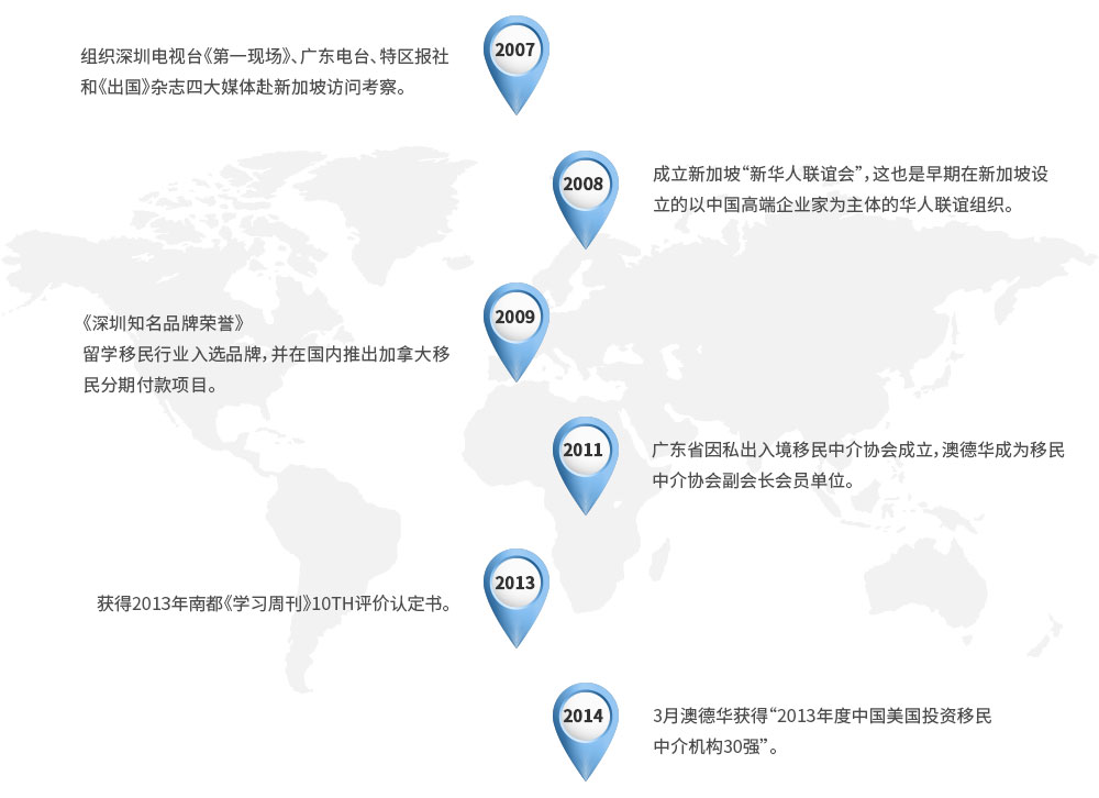 澳德华企业发展历程