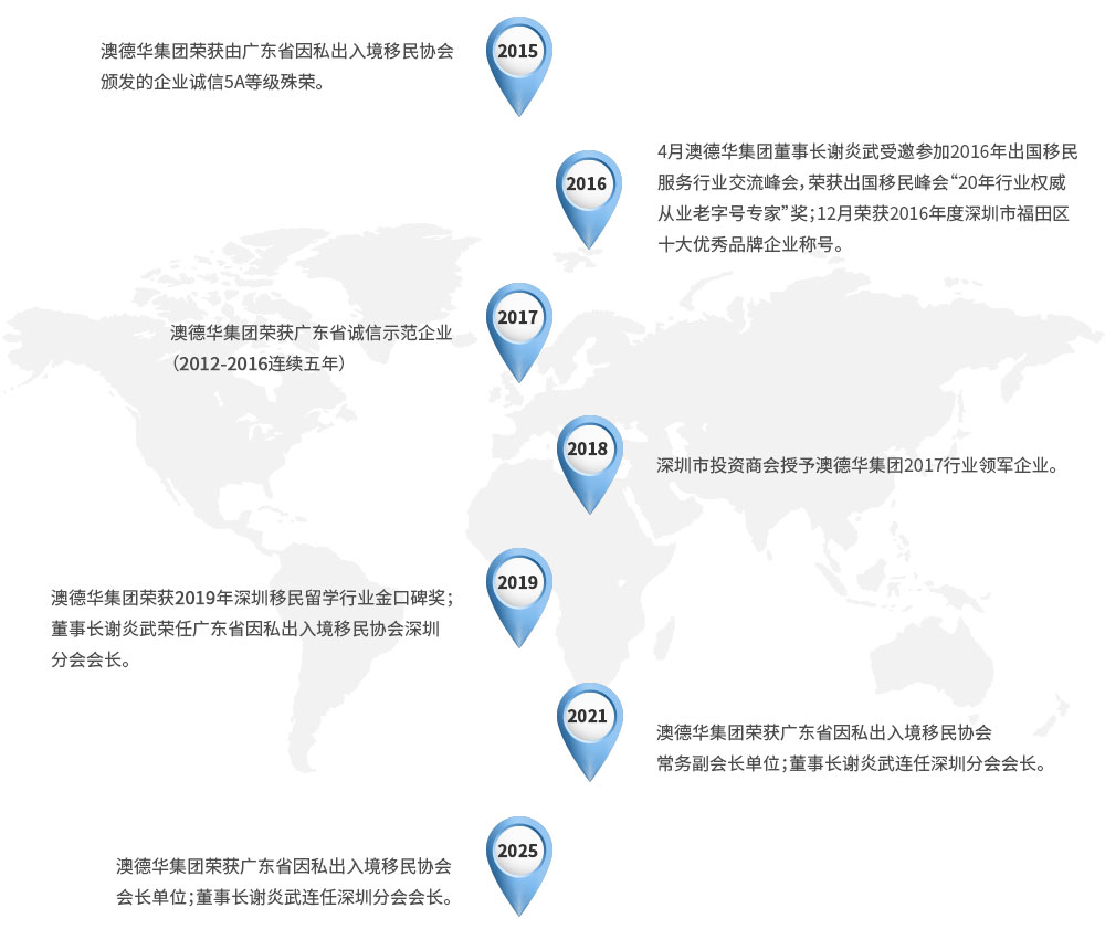 澳德华企业发展历程