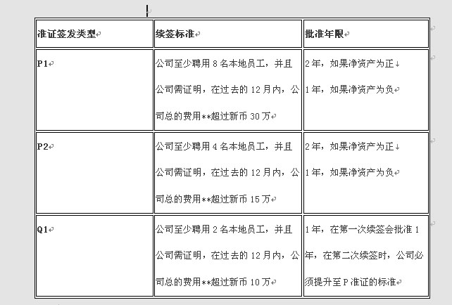 新加坡创业准证申请条件