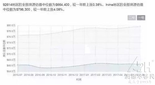 城镇常居人口_盘点最适合华人工作生活的十大美国城市(3)