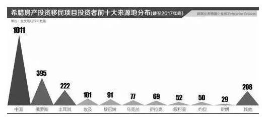 中国俄裔人口总数_中国人口总数柱状图(3)