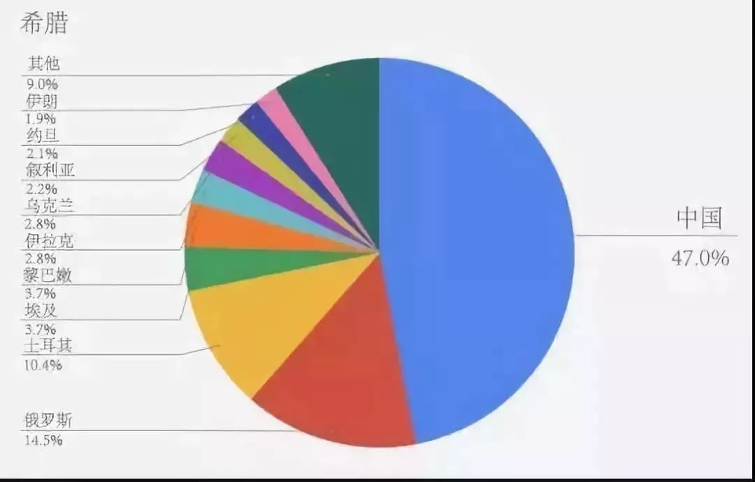 世界上最热的人口居住地_世界上最丑的人(3)