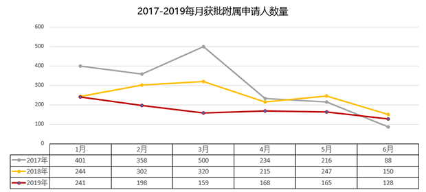 人口由哪三部分组成_鼻中隔由哪三部分组成(2)