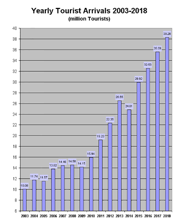 GDP出口重要吗_世界4强42年出口总额 GDP比例(3)