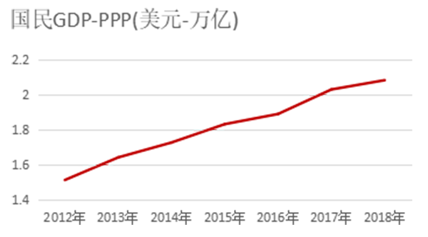 土耳其 gdp_前有经济制裁,后有债台高筑,土耳其经济危机 抄底房产好时机吗