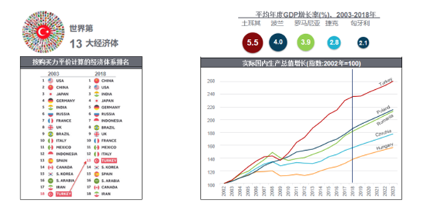 g20成员gdp_10张图告诉你G20峰会为什么重要(3)