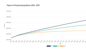 「爱尔兰移民」欧洲友好国家荣膺榜首，2057年人口或将突破700万，移民或是主力